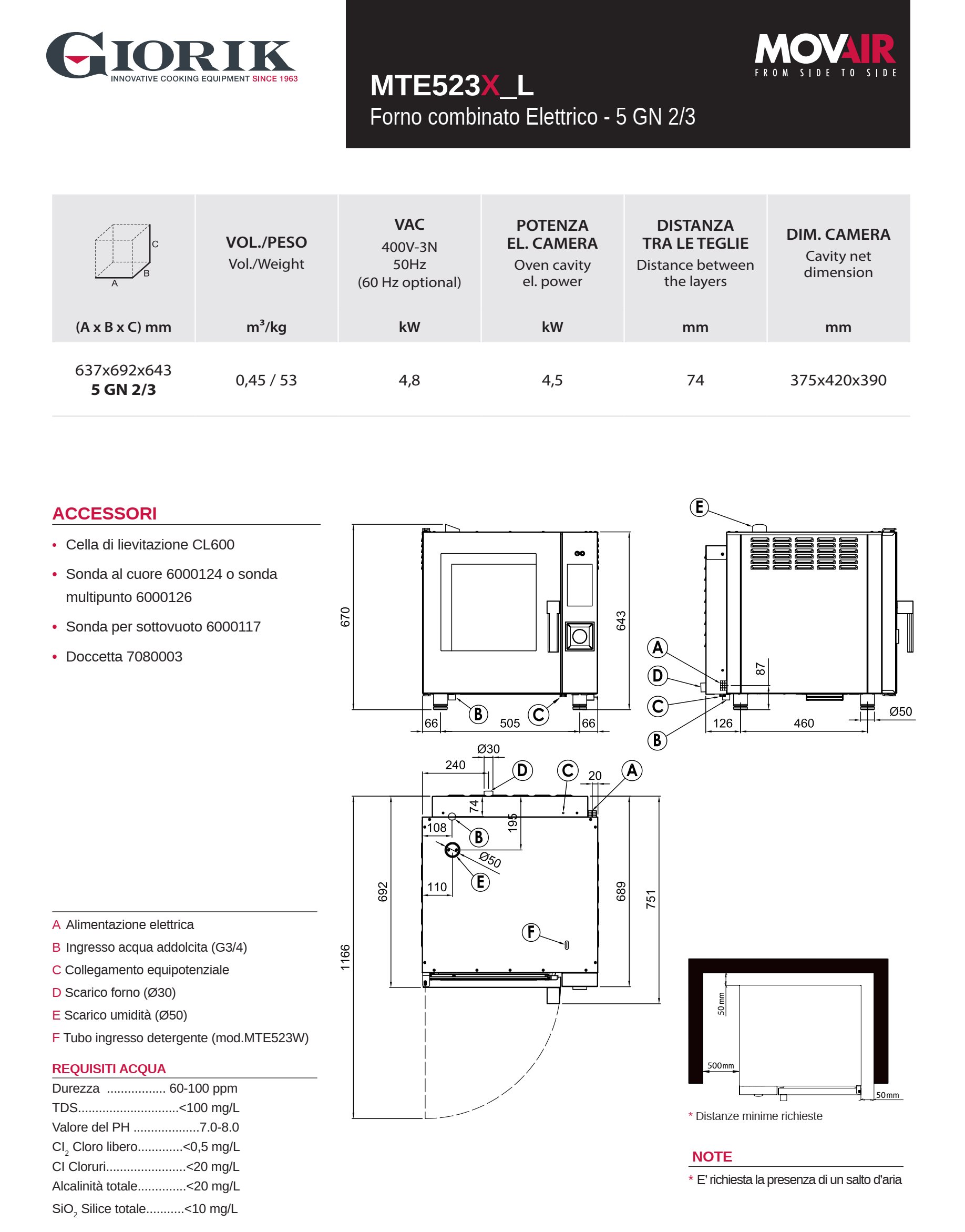 forno